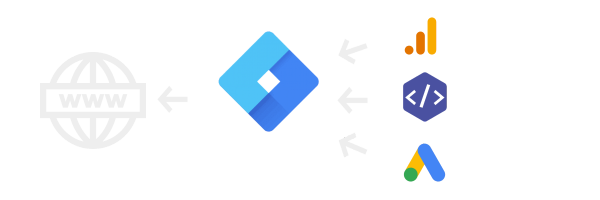 Google Tag Manager